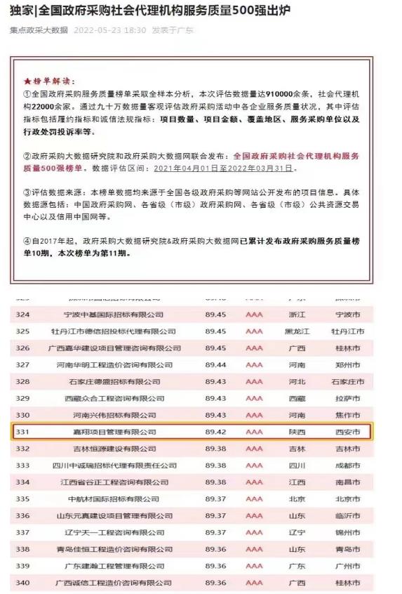全國政府采購社會代理機構服務質量500強企業(yè)